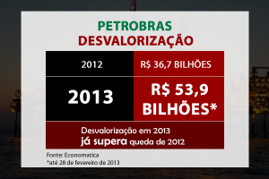infografico_desvalorizacao11-300x200