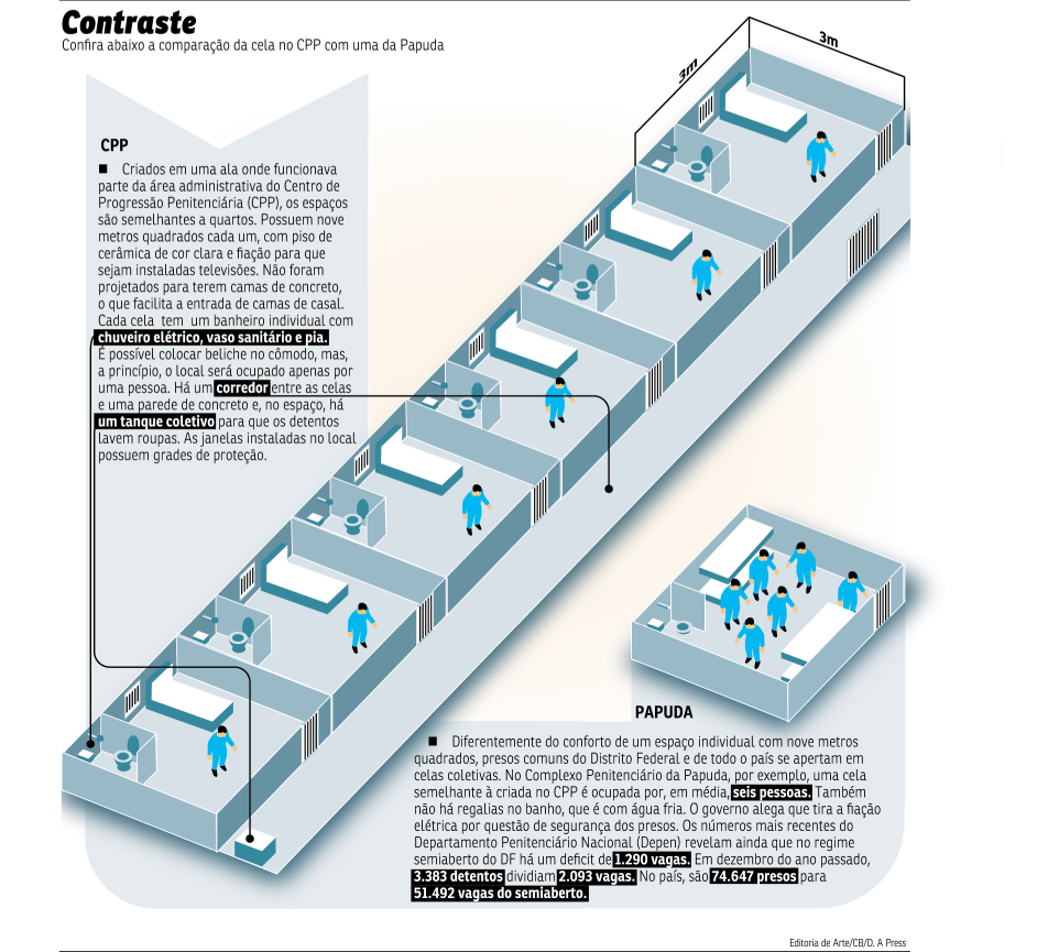 Ministro do STF critica reforma de penitenciária para receber condenados Ministro do STF critica reforma de penitenciária para receber condenados